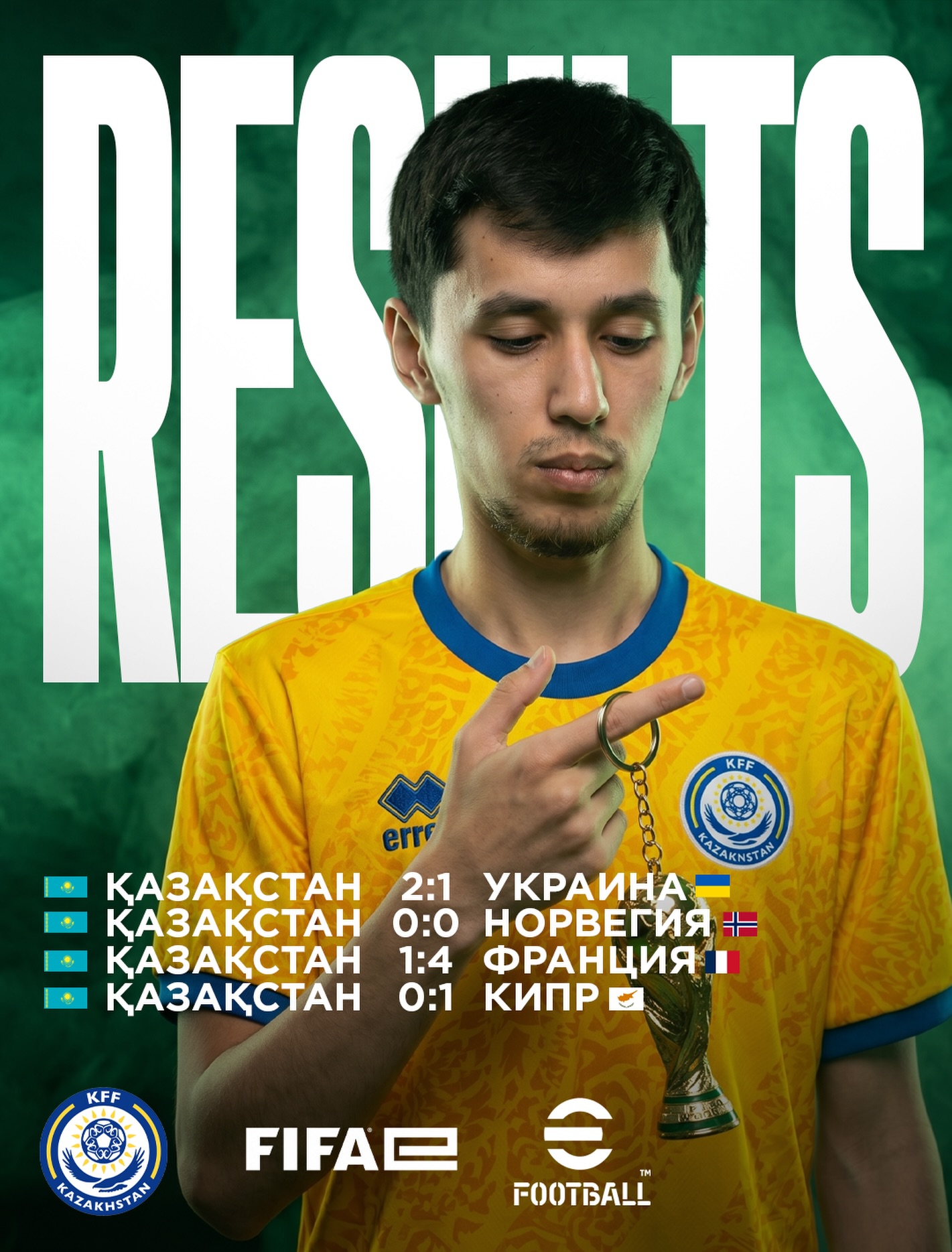 Қазақстан құрамасы FIFAe Nations League турнирінің екінші аптасын бастады! eFootball Console бойынша өткен алғашқы матчтардың нәтижелерімен…